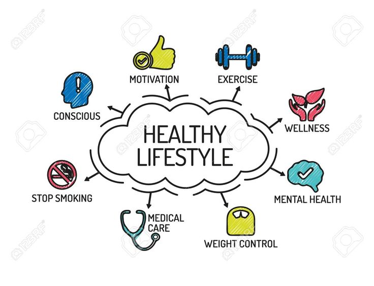 Wellness and Lifestyle